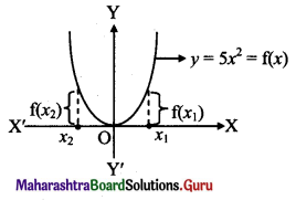 Maharashtra Board 11th Maths Solutions Chapter 6 Functions Ex 6.2 Q5 (i)