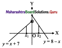 Maharashtra Board 11th Maths Solutions Chapter 6 Functions Ex 6.2 Q5 (vi).1