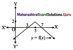 Maharashtra Board 11th Maths Solutions Chapter 6 Functions Miscellaneous Exercise 6 I Q10