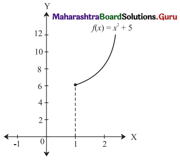Maharashtra Board 11th Maths Solutions Chapter 8 Continuity Ex 8.1 Q17