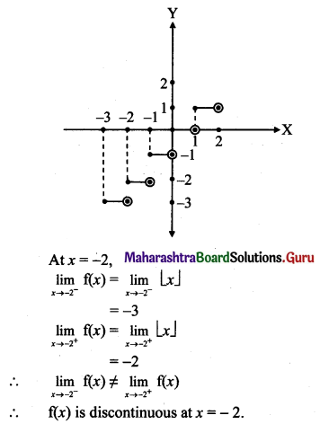 Maharashtra Board 11th Maths Solutions Chapter 8 Continuity Ex 8.1 Q3