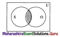 Maharashtra Board 12th Commerce Maths Solutions Chapter 1 Mathematical Logic Ex 1.10 Q1 (i)