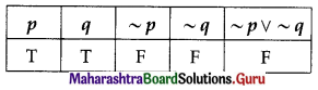Maharashtra Board 12th Commerce Maths Solutions Chapter 1 Mathematical Logic Ex 1.4 Q4 (i)