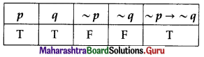 Maharashtra Board 12th Commerce Maths Solutions Chapter 1 Mathematical Logic Ex 1.4 Q4 (ii)