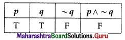 Maharashtra Board 12th Commerce Maths Solutions Chapter 1 Mathematical Logic Ex 1.4 Q4 (iii)