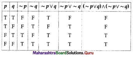 Maharashtra Board 12th Commerce Maths Solutions Chapter 1 Mathematical Logic Ex 1.6 Q1 (ii)
