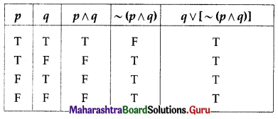 Maharashtra Board 12th Commerce Maths Solutions Chapter 1 Mathematical Logic Ex 1.6 Q2 (i)