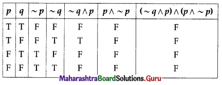 Maharashtra Board 12th Commerce Maths Solutions Chapter 1 Mathematical Logic Ex 1.6 Q2 (ii)