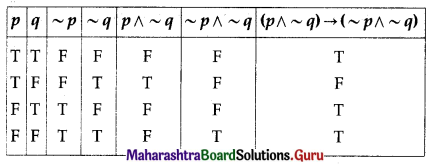 Maharashtra Board 12th Commerce Maths Solutions Chapter 1 Mathematical Logic Ex 1.6 Q2 (iii)