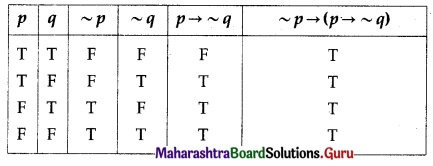 Maharashtra Board 12th Commerce Maths Solutions Chapter 1 Mathematical Logic Ex 1.6 Q2 (iv)