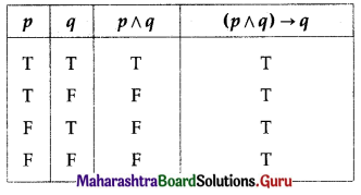 Maharashtra Board 12th Commerce Maths Solutions Chapter 1 Mathematical Logic Ex 1.6 Q3 (i)
