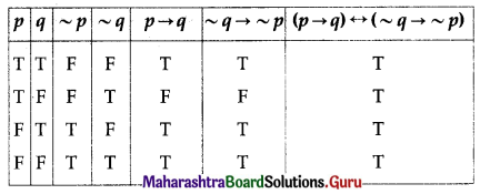 Maharashtra Board 12th Commerce Maths Solutions Chapter 1 Mathematical Logic Ex 1.6 Q3 (ii)