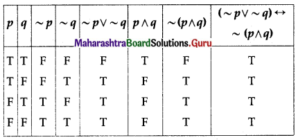 Maharashtra Board 12th Commerce Maths Solutions Chapter 1 Mathematical Logic Ex 1.6 Q3 (iv)
