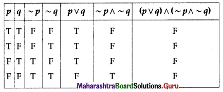 Maharashtra Board 12th Commerce Maths Solutions Chapter 1 Mathematical Logic Ex 1.6 Q4 (i)