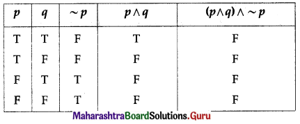 Maharashtra Board 12th Commerce Maths Solutions Chapter 1 Mathematical Logic Ex 1.6 Q4 (ii)