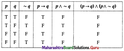 Maharashtra Board 12th Commerce Maths Solutions Chapter 1 Mathematical Logic Ex 1.6 Q4 (iv)