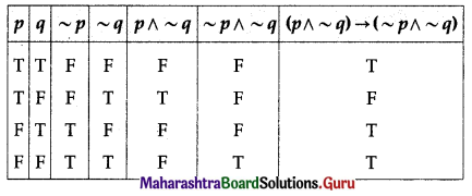 Maharashtra Board 12th Commerce Maths Solutions Chapter 1 Mathematical Logic Ex 1.6 Q5 (i)