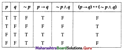 Maharashtra Board 12th Commerce Maths Solutions Chapter 1 Mathematical Logic Ex 1.6 Q5 (ii)