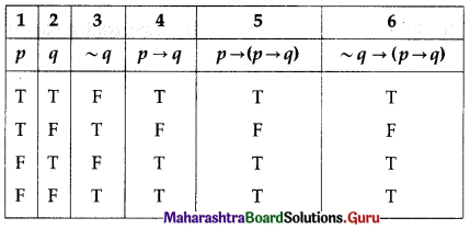 Maharashtra Board 12th Commerce Maths Solutions Chapter 1 Mathematical Logic Ex 1.6 Q6 (ii)