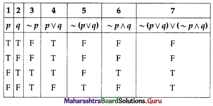 Maharashtra Board 12th Commerce Maths Solutions Chapter 1 Mathematical Logic Ex 1.6 Q6 (iv)
