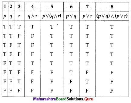 Maharashtra Board 12th Commerce Maths Solutions Chapter 1 Mathematical Logic Ex 1.6 Q7 (i)