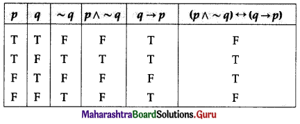 Maharashtra Board 12th Commerce Maths Solutions Chapter 1 Mathematical Logic Miscellaneous Exercise 1 IV Q11 (i)