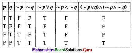Maharashtra Board 12th Commerce Maths Solutions Chapter 1 Mathematical Logic Miscellaneous Exercise 1 IV Q11 (ii)