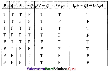 Maharashtra Board 12th Commerce Maths Solutions Chapter 1 Mathematical Logic Miscellaneous Exercise 1 IV Q11 (v)
