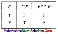 Maharashtra Board 12th Commerce Maths Solutions Chapter 1 Mathematical Logic Miscellaneous Exercise 1 IV Q12.1