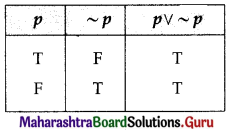 Maharashtra Board 12th Commerce Maths Solutions Chapter 1 Mathematical Logic Miscellaneous Exercise 1 IV Q12