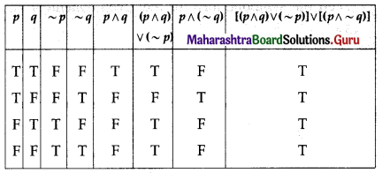 Maharashtra Board 12th Commerce Maths Solutions Chapter 1 Mathematical Logic Miscellaneous Exercise 1 IV Q13 (i)