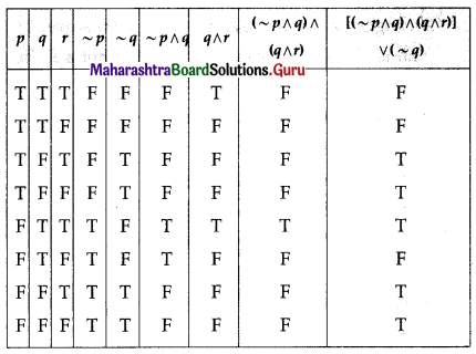 Maharashtra Board 12th Commerce Maths Solutions Chapter 1 Mathematical Logic Miscellaneous Exercise 1 IV Q13 (ii)