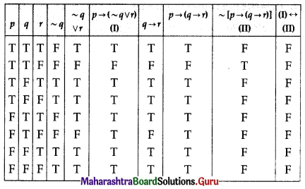 Maharashtra Board 12th Commerce Maths Solutions Chapter 1 Mathematical Logic Miscellaneous Exercise 1 IV Q13 (v)