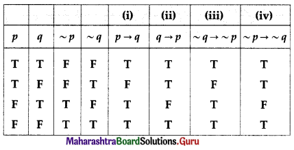 Maharashtra Board 12th Commerce Maths Solutions Chapter 1 Mathematical Logic Miscellaneous Exercise 1 IV Q13