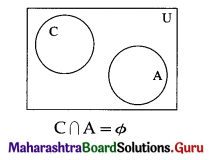 Maharashtra Board 12th Commerce Maths Solutions Chapter 1 Mathematical Logic Miscellaneous Exercise 1 IV Q20 (iv)