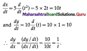 Maharashtra Board 12th Commerce Maths Solutions Chapter 3 Differentiation Miscellaneous Exercise 3 IV Q15