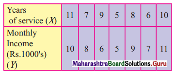 Maharashtra Board 12th Commerce Maths Solutions Chapter 3 Linear Regression Ex 3.1 Q1