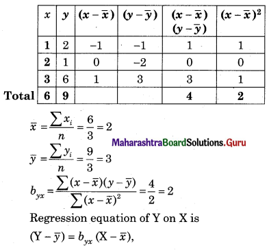 Maharashtra Board 12th Commerce Maths Solutions Chapter 3 Linear Regression Ex 3.1 Q10.1