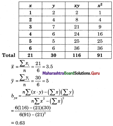 Maharashtra Board 12th Commerce Maths Solutions Chapter 3 Linear Regression Ex 3.1 Q11.1