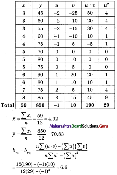 Maharashtra Board 12th Commerce Maths Solutions Chapter 3 Linear Regression Ex 3.1 Q12.1