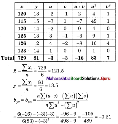 Maharashtra Board 12th Commerce Maths Solutions Chapter 3 Linear Regression Ex 3.1 Q4.1
