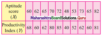 Maharashtra Board 12th Commerce Maths Solutions Chapter 3 Linear Regression Ex 3.1 Q5
