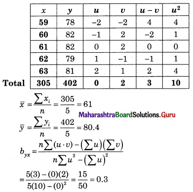Maharashtra Board 12th Commerce Maths Solutions Chapter 3 Linear Regression Ex 3.1 Q7.1