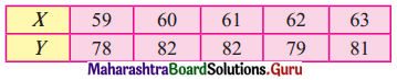 Maharashtra Board 12th Commerce Maths Solutions Chapter 3 Linear Regression Ex 3.1 Q7