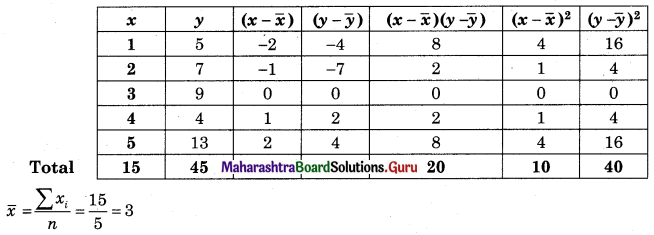 Maharashtra Board 12th Commerce Maths Solutions Chapter 3 Linear Regression Ex 3.1 Q8.1