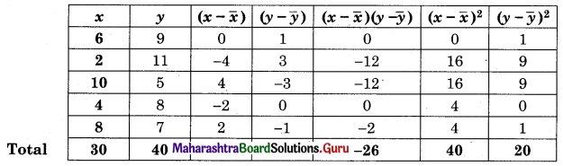 Maharashtra Board 12th Commerce Maths Solutions Chapter 3 Linear Regression Ex 3.1 Q9.1