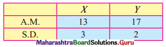 Maharashtra Board 12th Commerce Maths Solutions Chapter 3 Linear Regression Ex 3.2 Q12