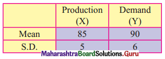 Maharashtra Board 12th Commerce Maths Solutions Chapter 3 Linear Regression Ex 3.2 Q8