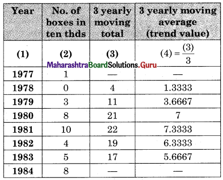 Maharashtra Board 12th Commerce Maths Solutions Chapter 4 Time Series Miscellaneous Exercise 4 IV Q12