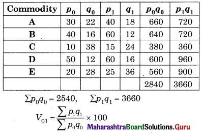 Maharashtra Board 12th Commerce Maths Solutions Chapter 5 Index Numbers Ex 5.1 Q10.1